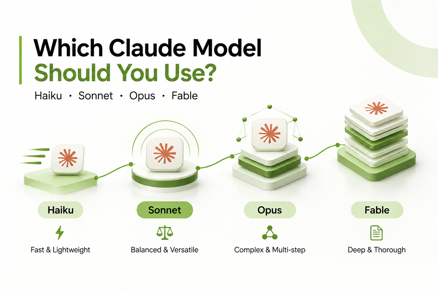 Guide to choosing the right Claude model for different types of work